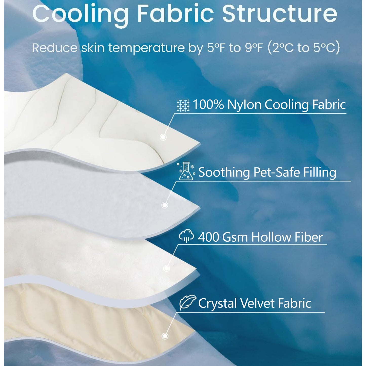 Pet Summer Cooling Pad Gel Ice Mat